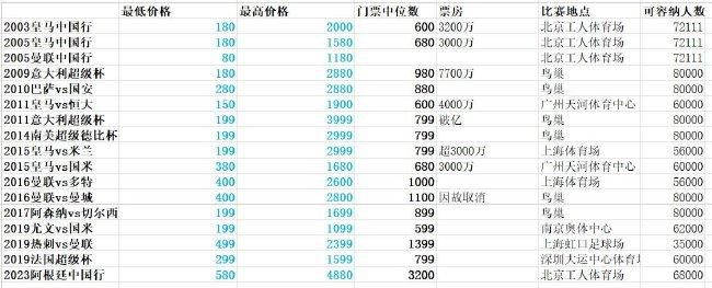 现在德劳伦蒂斯需要决定是否接受这份报价。